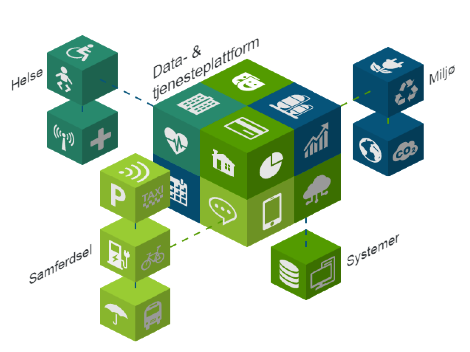 data tjenesteplatform